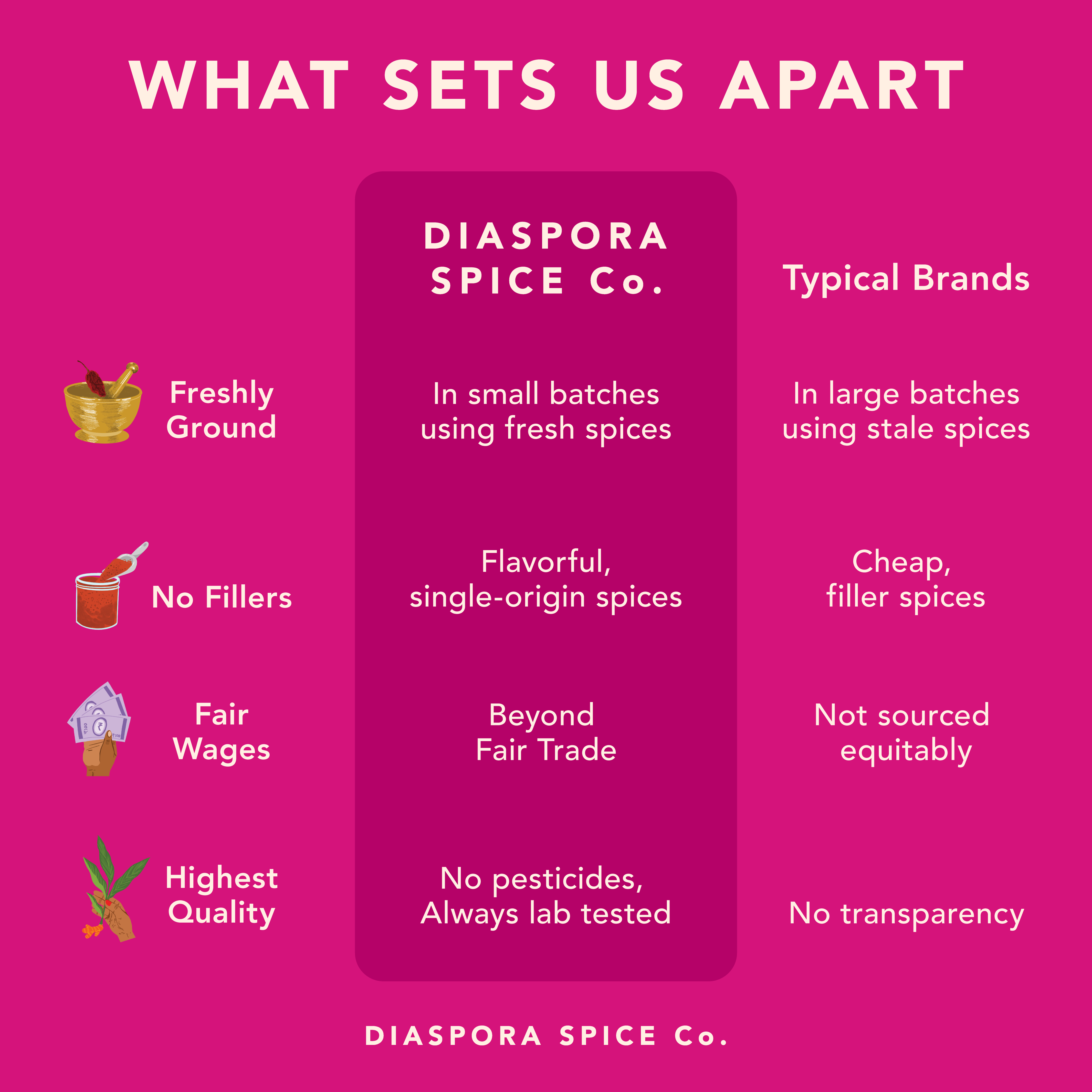 Everything Grill (Blend) – Seasoning for Meat & Veggies