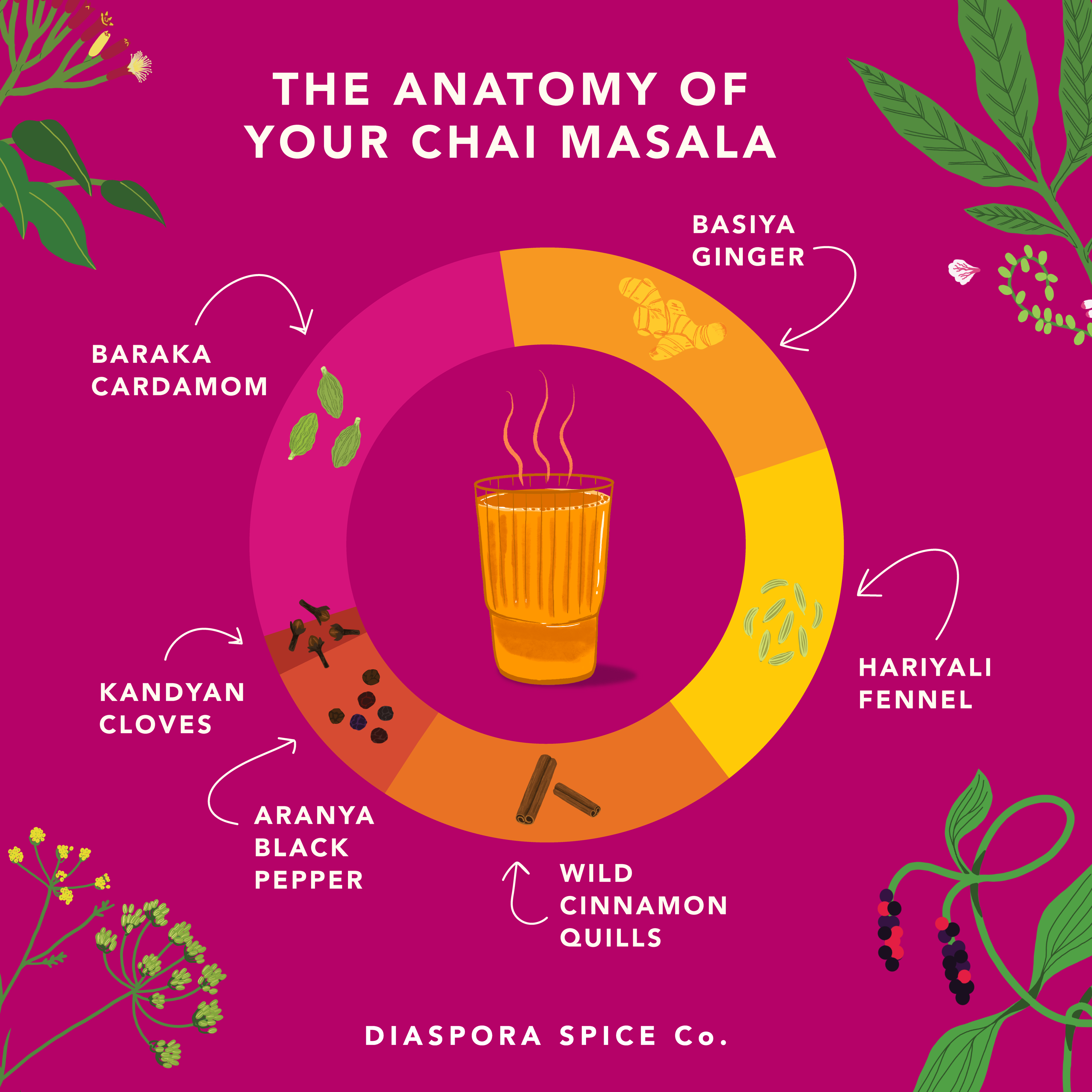 Chai Masala